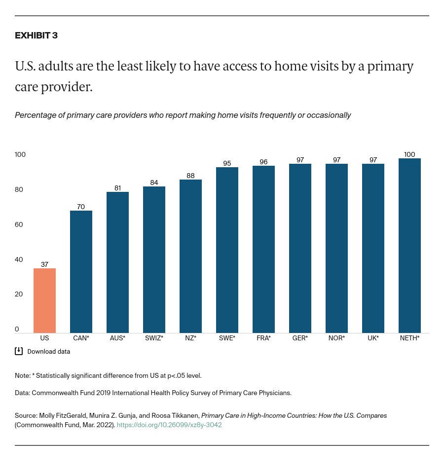 AUTHOR_REVIEW_2_FitzGerald_primary_care_high_income_countries_exhibit_03_03-08-2022