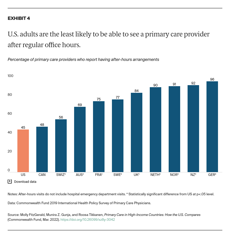 AUTHOR_REVIEW_2_FitzGerald_primary_care_high_income_countries_exhibit_04_03-08-2022