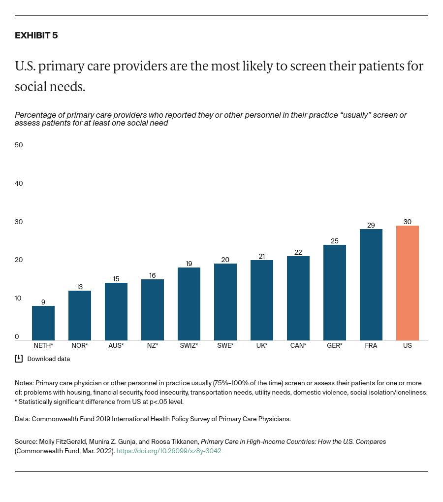 AUTHOR_REVIEW_2_FitzGerald_primary_care_high_income_countries_exhibit_05_03-08-2022