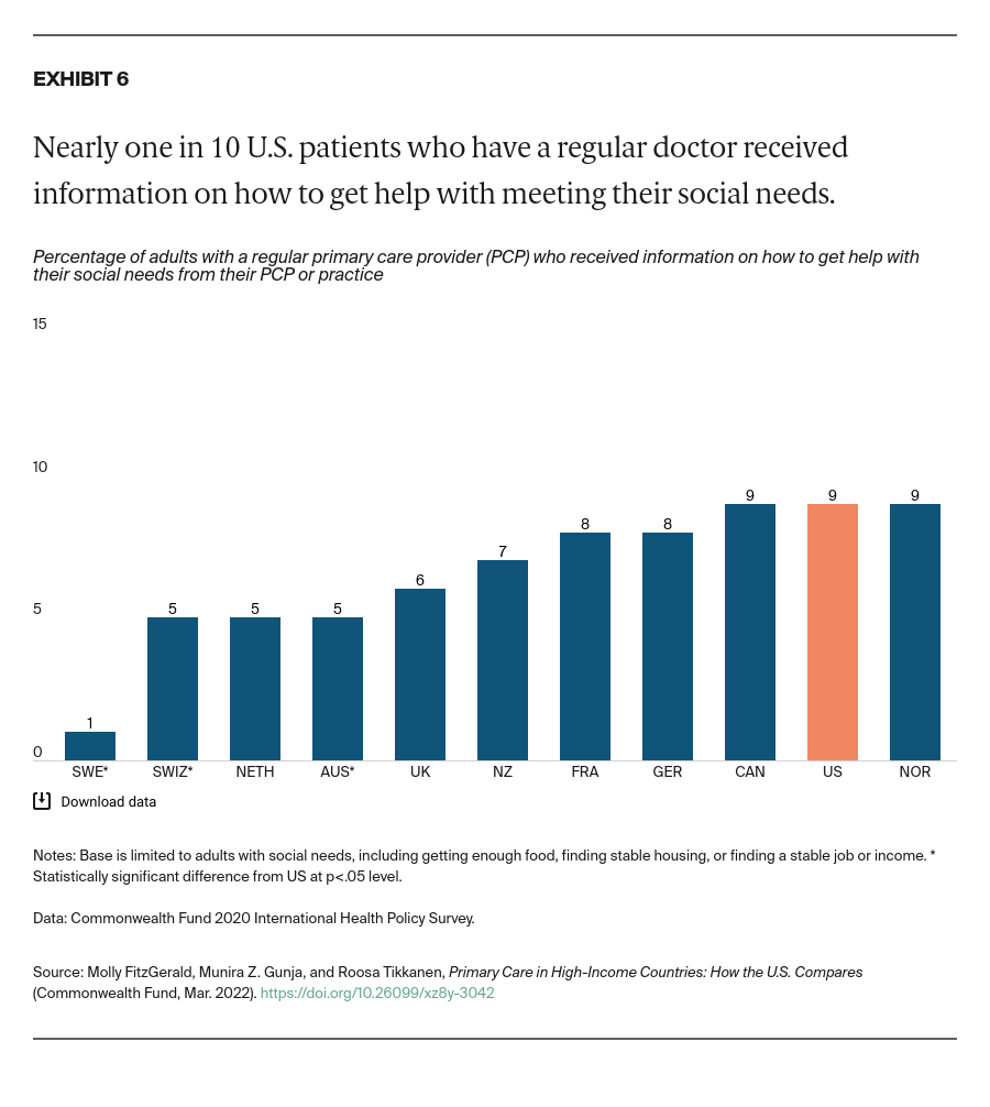 AUTHOR_REVIEW_2_FitzGerald_primary_care_high_income_countries_exhibit_06_03-08-2022