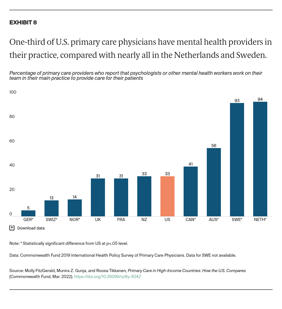 AUTHOR_REVIEW_2_FitzGerald_primary_care_high_income_countries_exhibit_08_03-08-2022