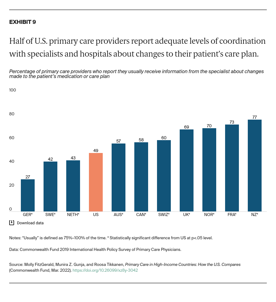 AUTHOR_REVIEW_2_FitzGerald_primary_care_high_income_countries_exhibit_09_03-08-2022