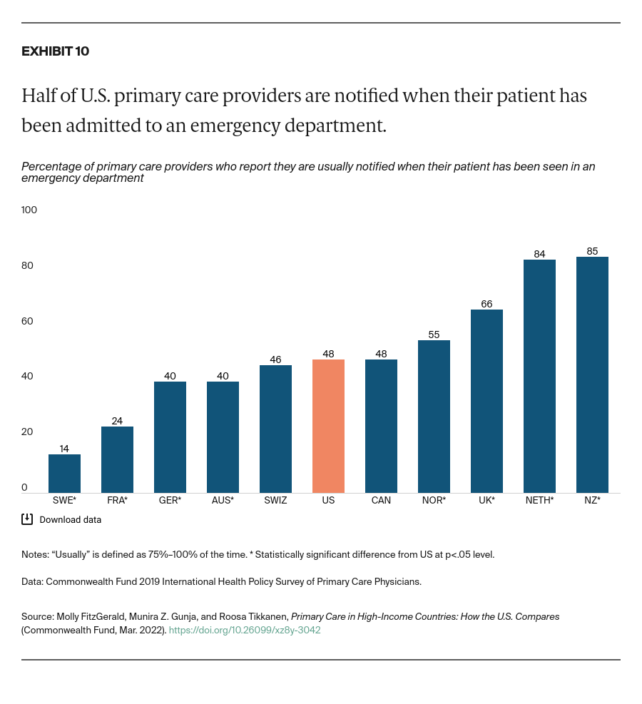 AUTHOR_REVIEW_2_FitzGerald_primary_care_high_income_countries_exhibit_10_03-08-2022