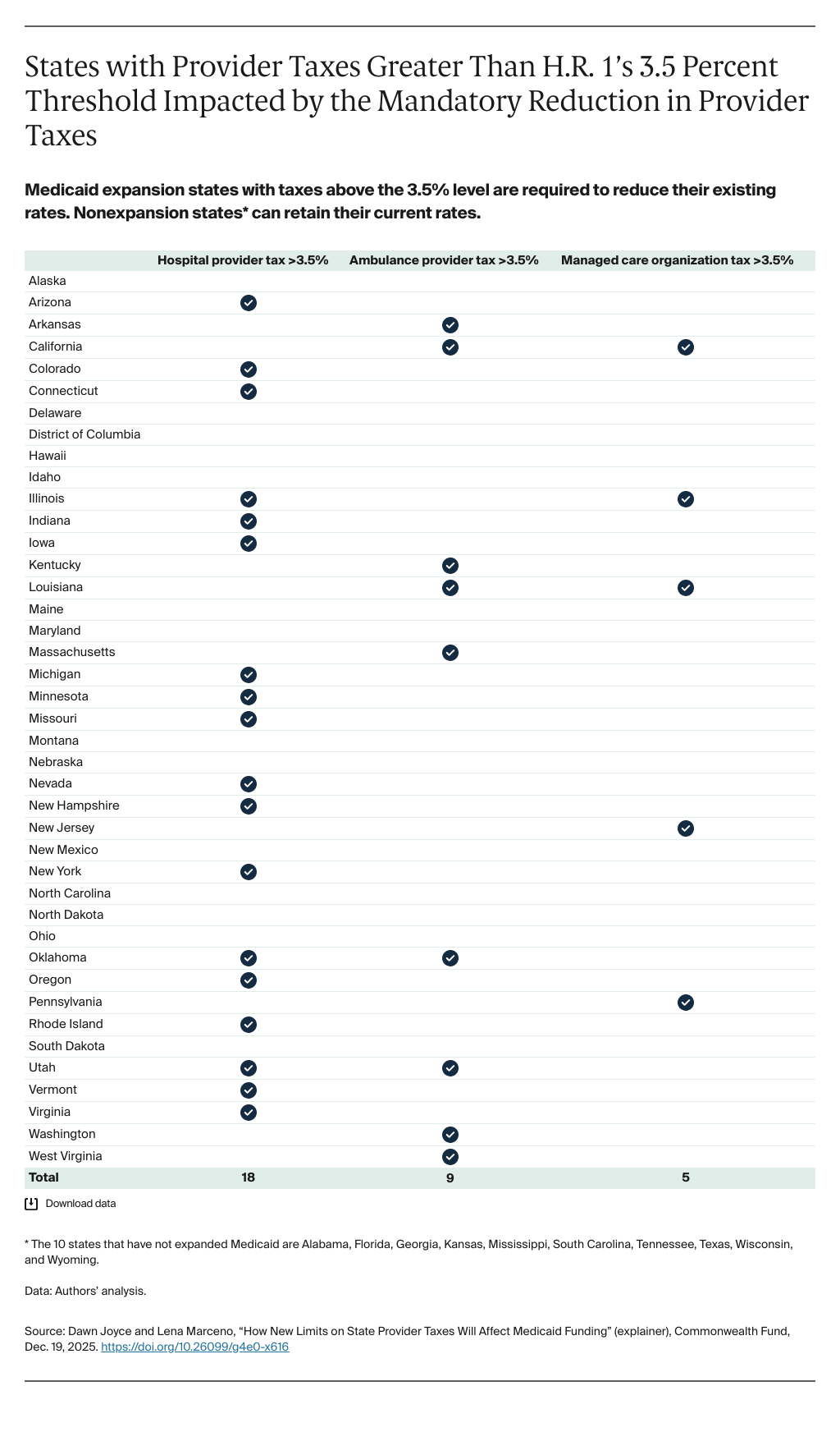 AUTHOR_REVIEW_Joyce_state_provider_taxes_explainer_table_v2