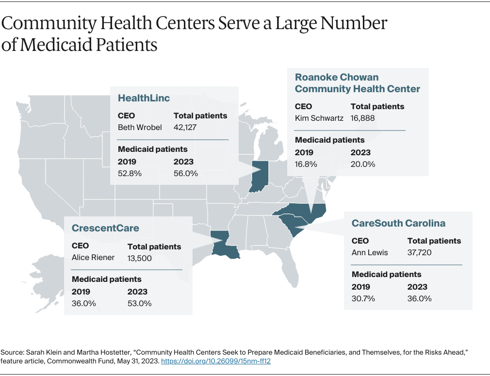 AUTHOR_REVIEW_Klein_community_health_centers_medicaid_four_chcs