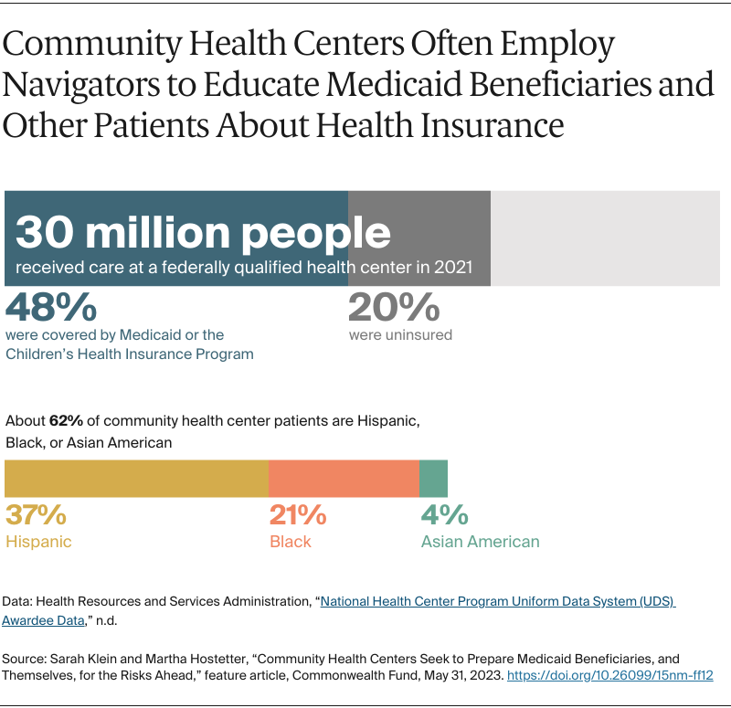 AUTHOR_REVIEW_Klein_community_health_centers_medicaid_fqhc_navigators