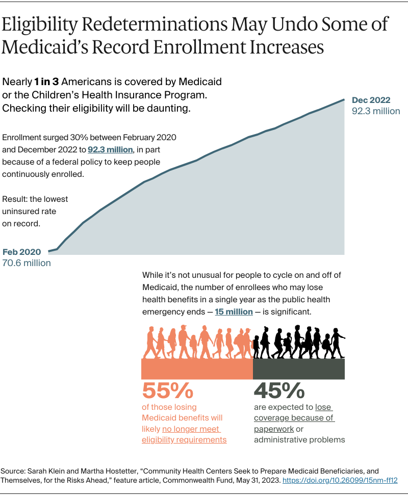 AUTHOR_REVIEW_Klein_community_health_centers_medicaid_record_enrollment_v2