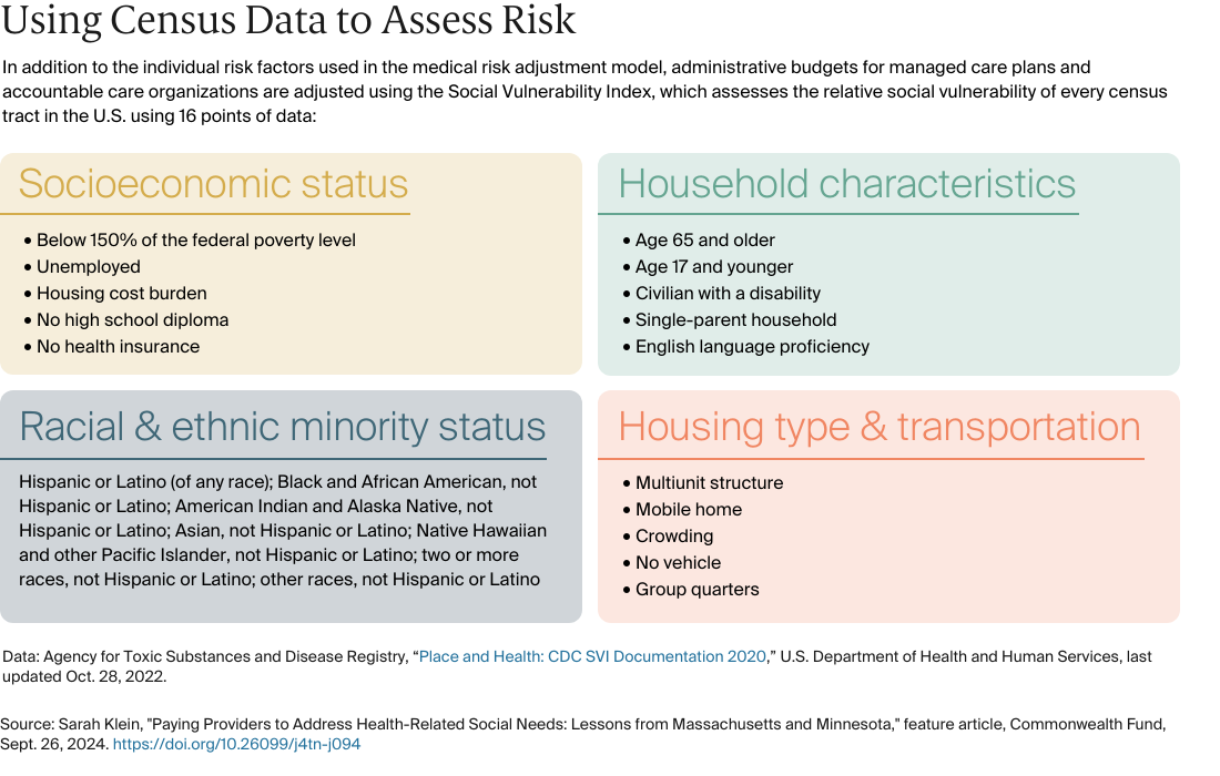 AUTHOR_REVIEW_Klein_paying_providers_social_needs_Graphic_02_using_census_data_v3