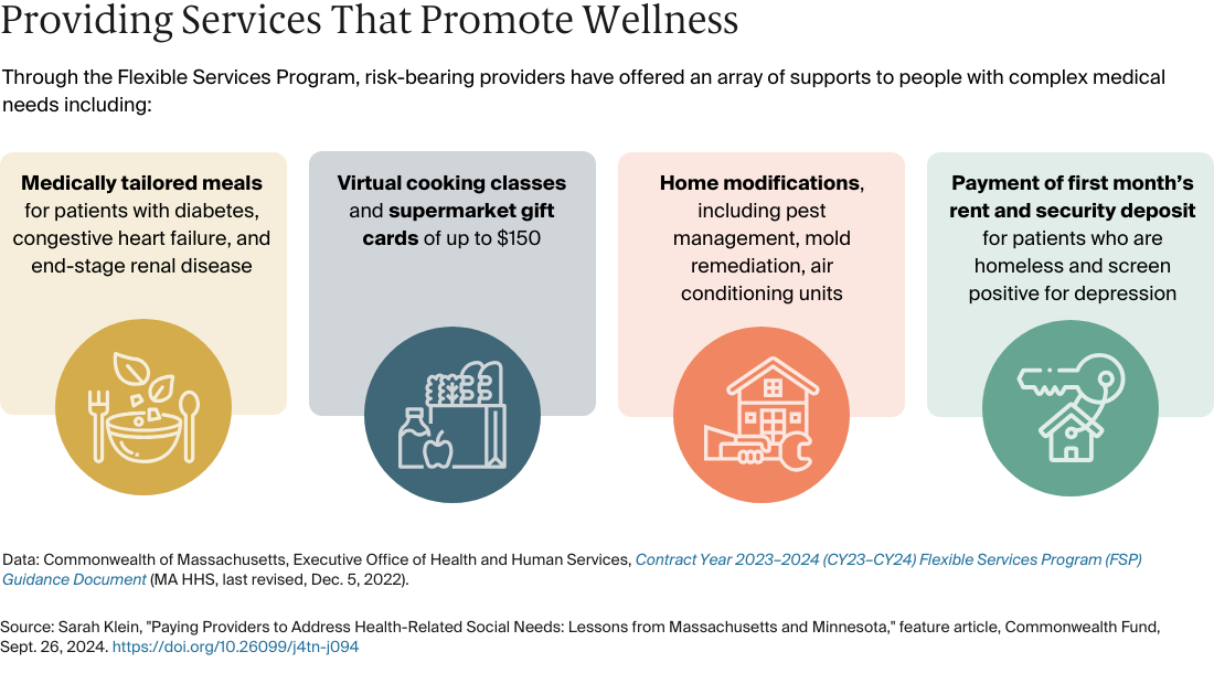 AUTHOR_REVIEW_Klein_paying_providers_social_needs_Graphic_03_promote_wellness_v3