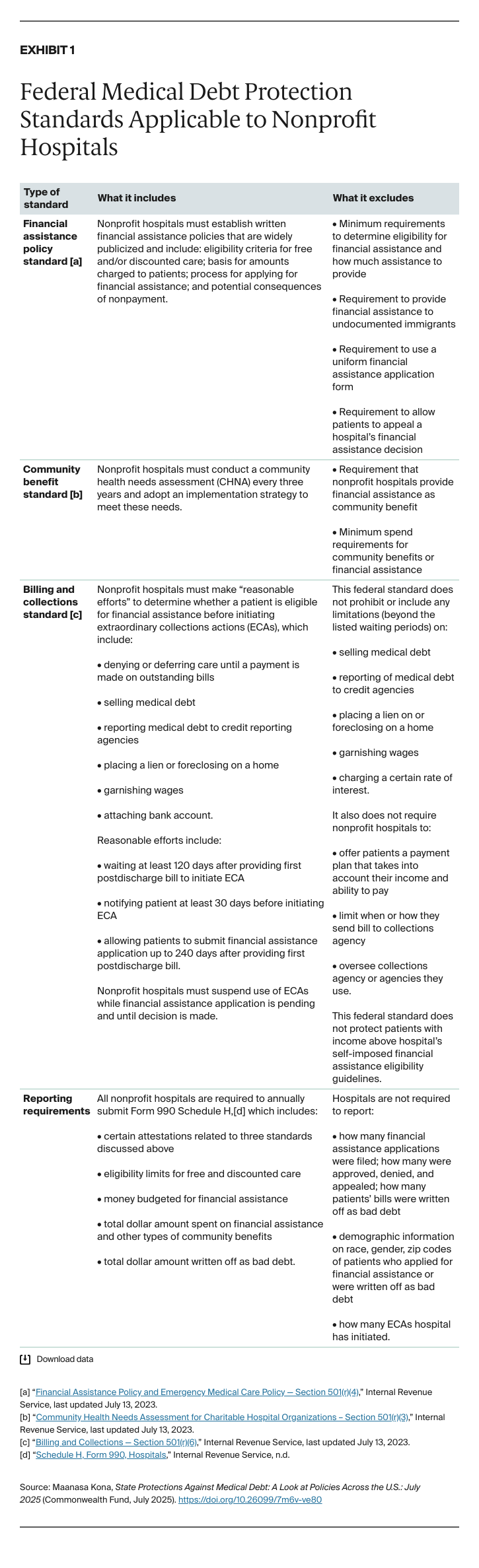 AUTHOR_REVIEW_Kona_state_protections_medical_debt_july_2025_Exhibit_01