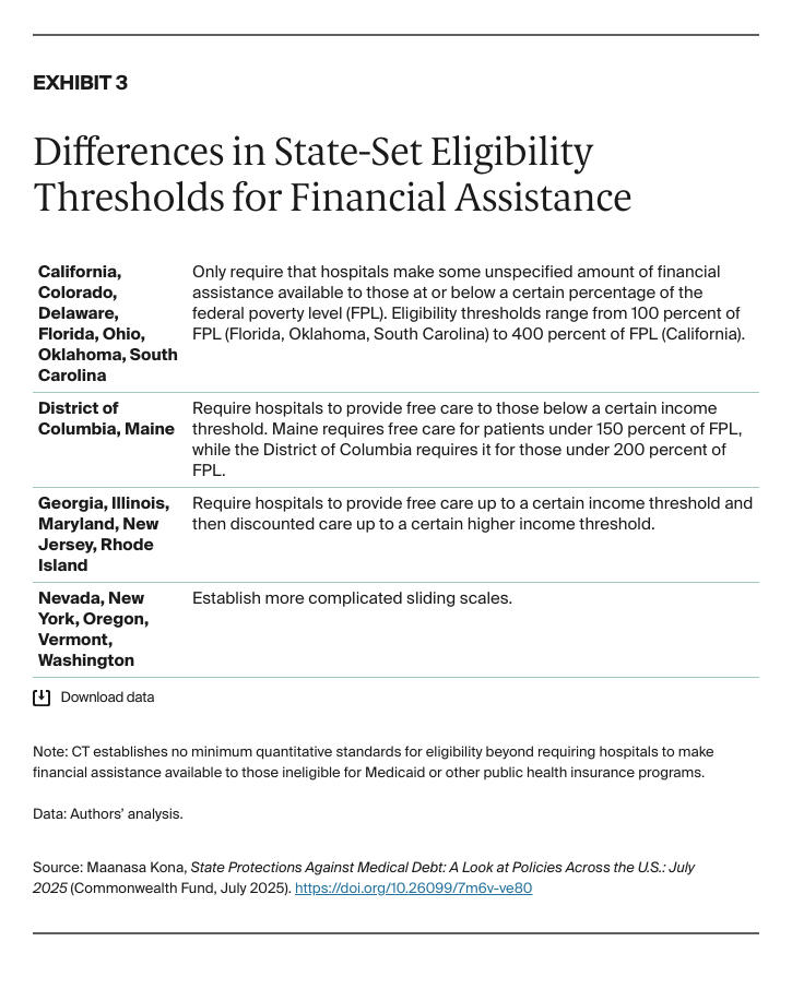 AUTHOR_REVIEW_Kona_state_protections_medical_debt_july_2025_Exhibit_03