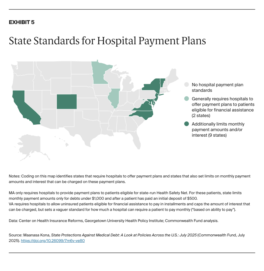AUTHOR_REVIEW_Kona_state_protections_medical_debt_july_2025_Exhibit_05