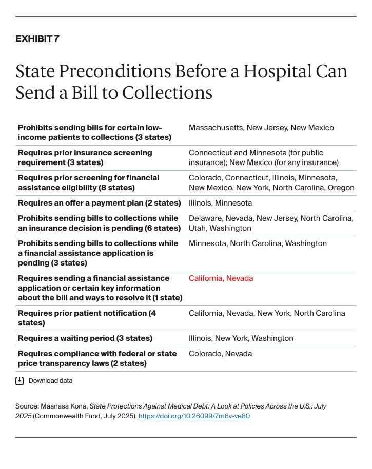 AUTHOR_REVIEW_Kona_state_protections_medical_debt_july_2025_Exhibit_07