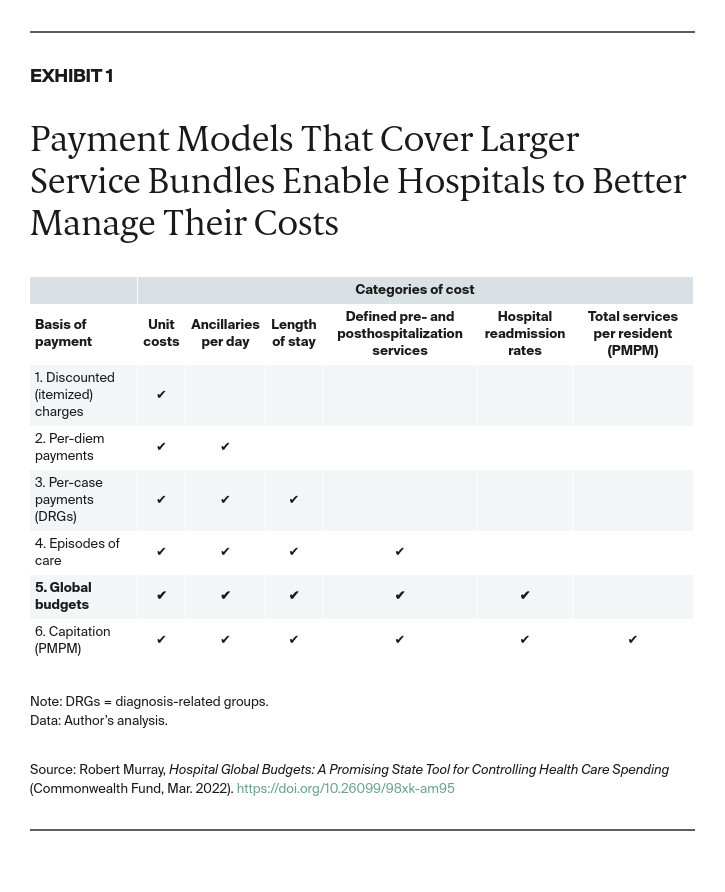 AUTHOR_REVIEW_Murray_hospital_global_budgets_Exhibit_01_03-15-2022