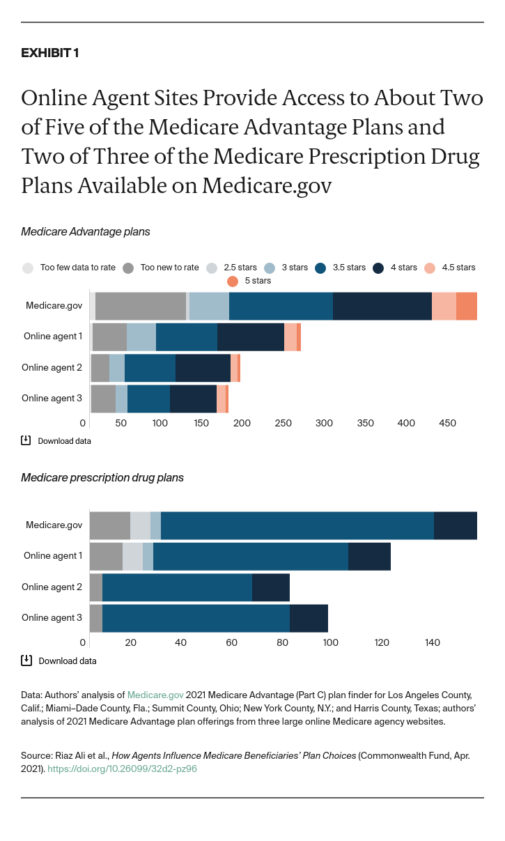 Ali_how_agents_influence_medicare_beneficiaries_exhibit_1_v2