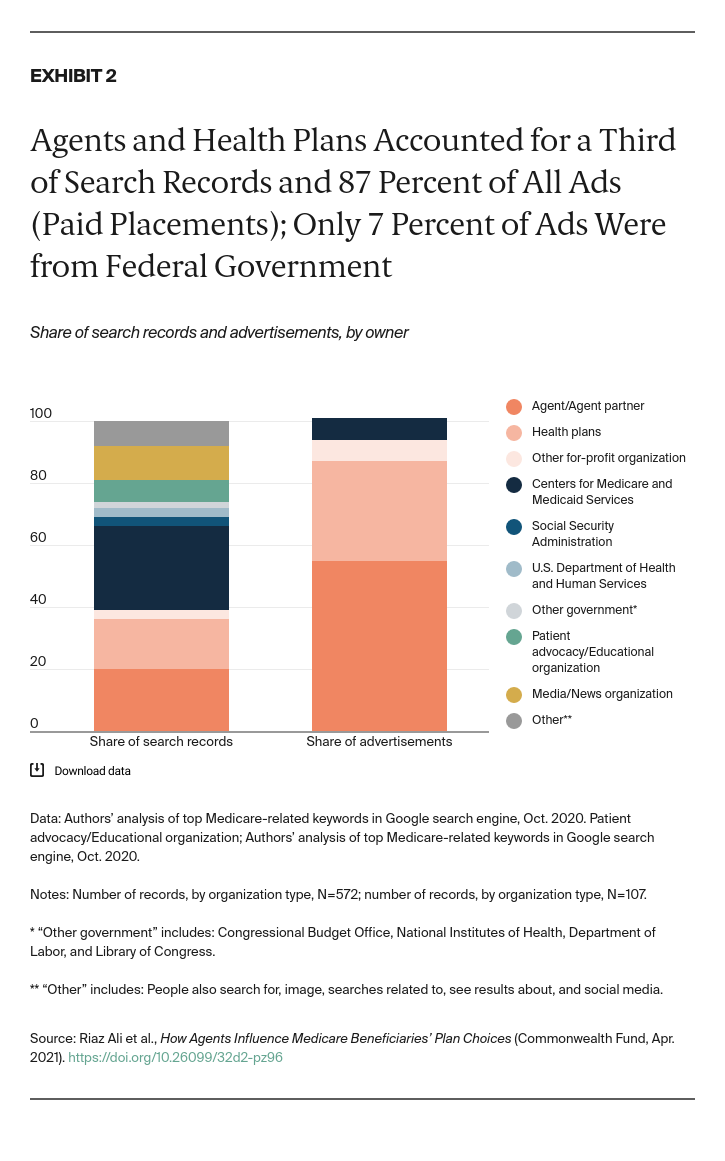 Ali_how_agents_influence_medicare_beneficiaries_exhibit_2