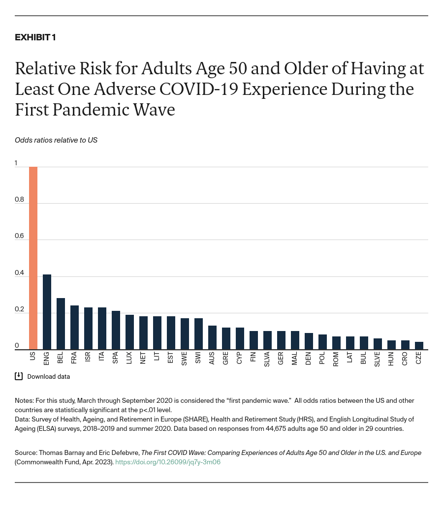 Barnay_first_covid_wave_comparing_adults_Exhibit_01