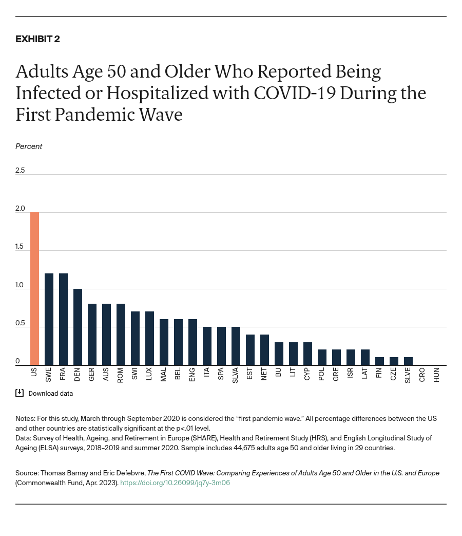 Barnay_first_covid_wave_comparing_adults_Exhibit_02