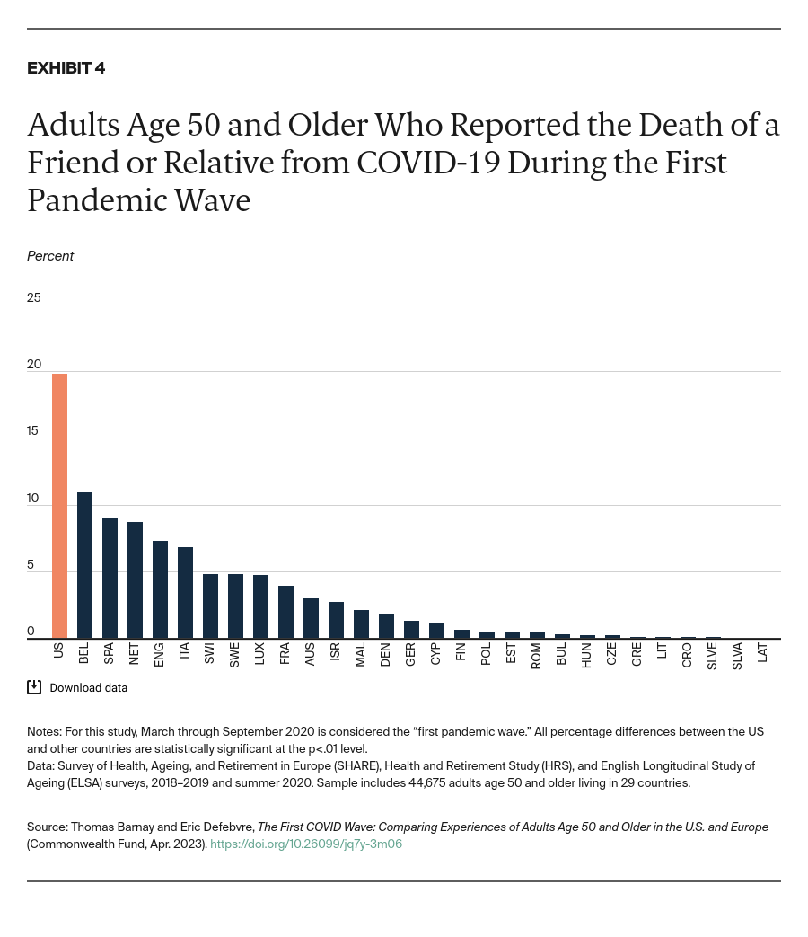 Barnay_first_covid_wave_comparing_adults_Exhibit_04