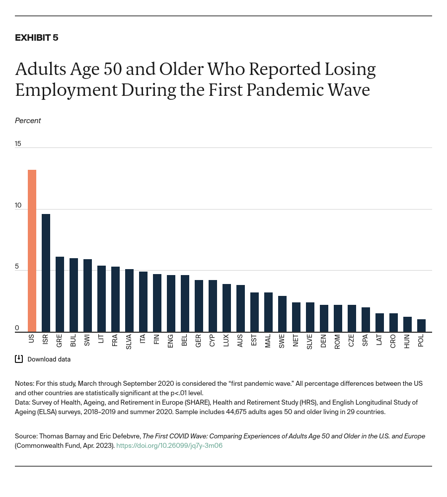 Barnay_first_covid_wave_comparing_adults_Exhibit_05