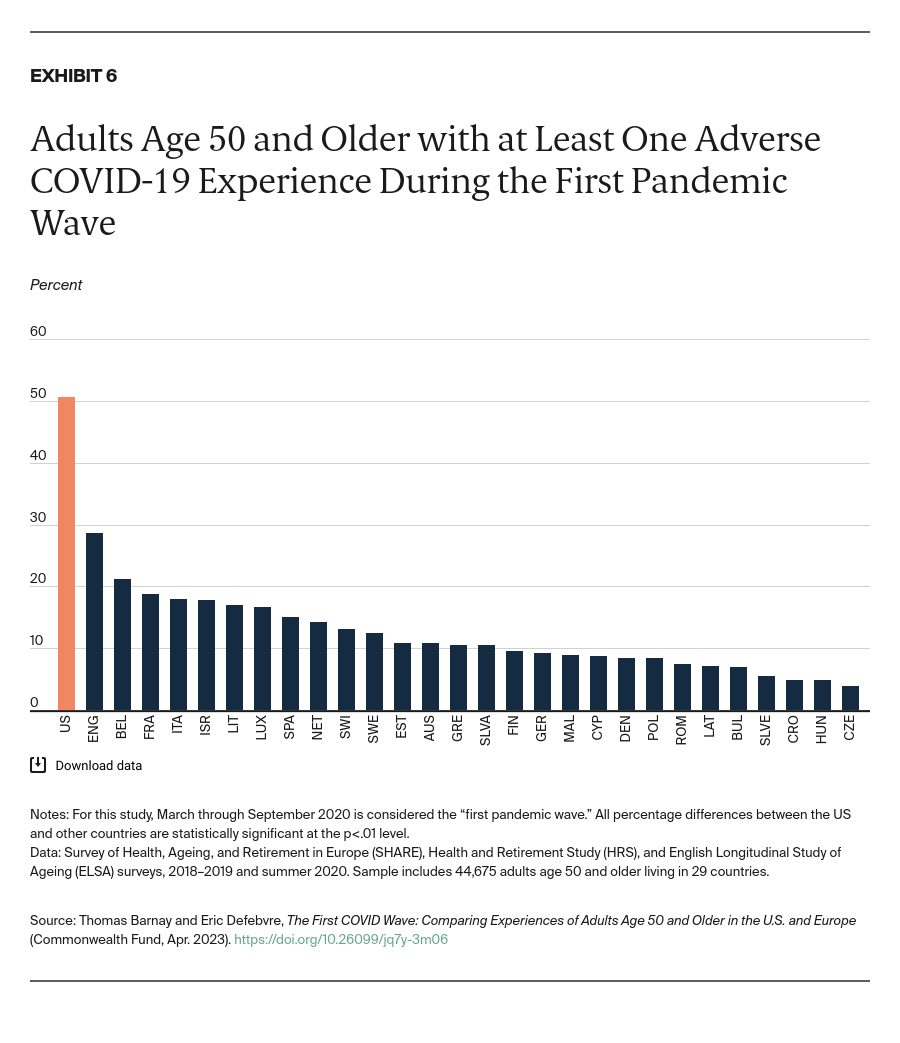 Barnay_first_covid_wave_comparing_adults_Exhibit_06