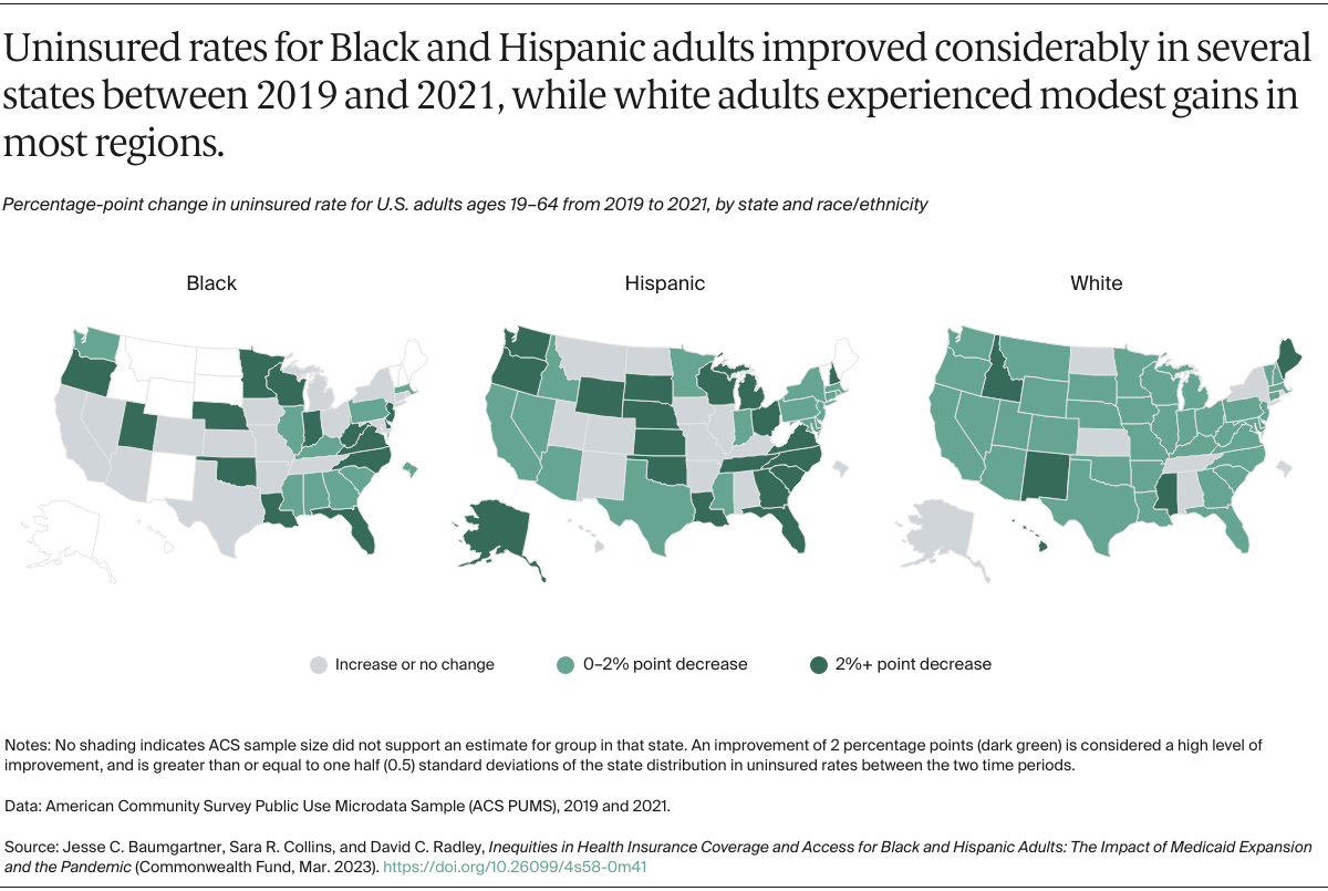 Baumgartner_inequities_coverage_black_hispanic_adults_exhibit_02