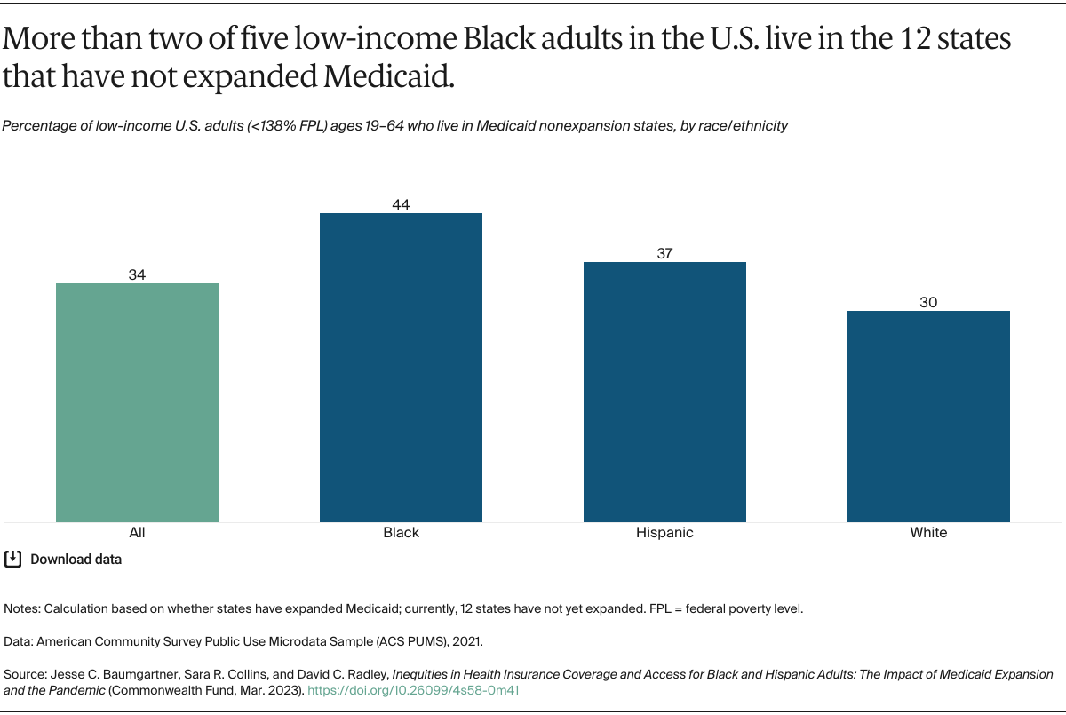 Baumgartner_inequities_coverage_black_hispanic_adults_exhibit_06