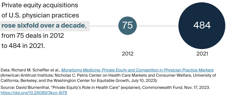 Blumenthal_private_equity_role_health_care_explainer_datapoint