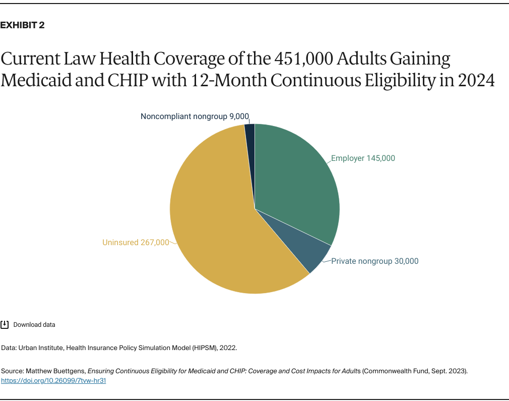 Medicaid eligibility and enrollment in New Jersey