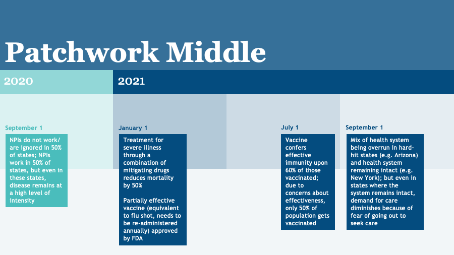 COVID Timeline: Patchwork Middle