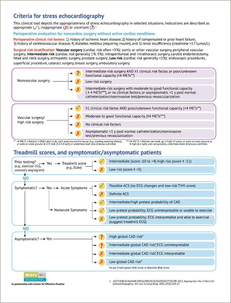 Stress echocardiography requisition form