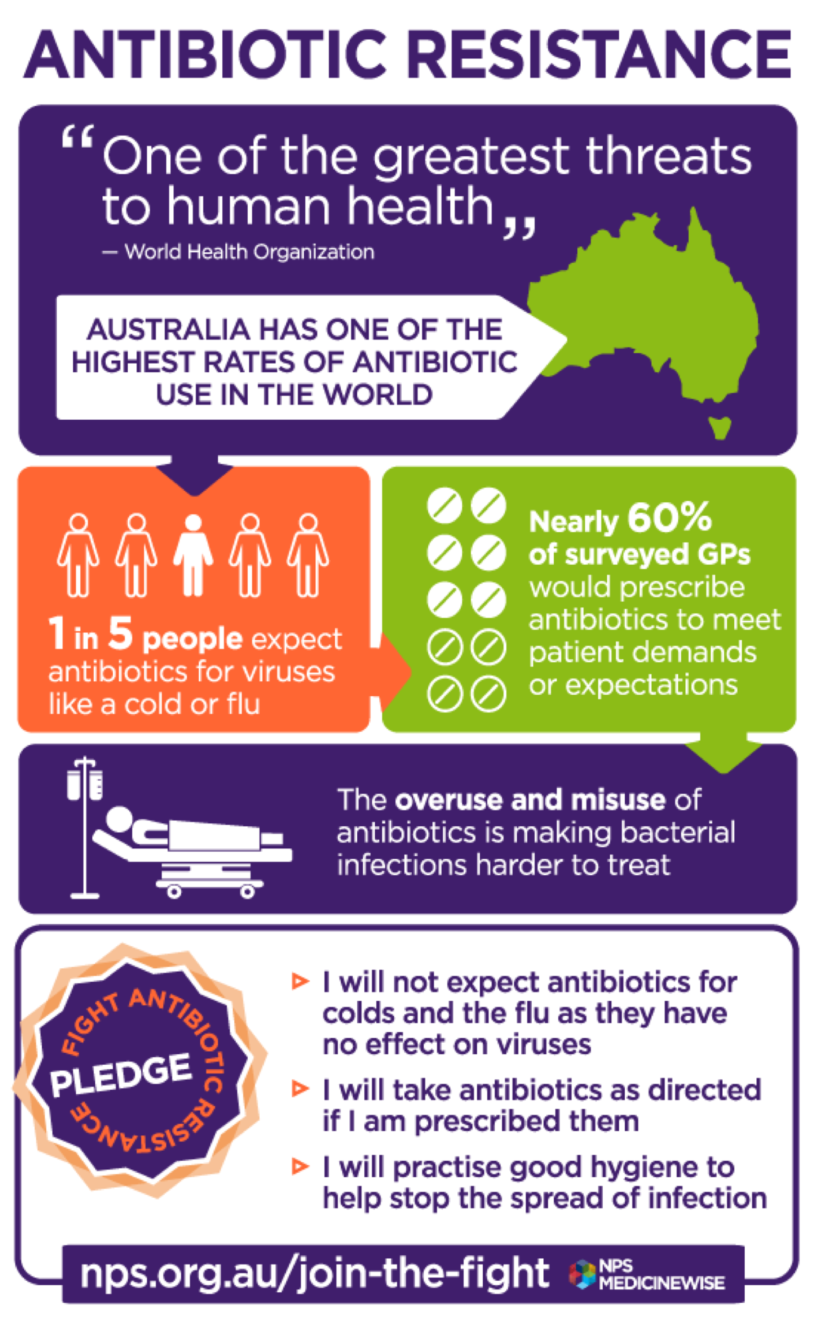 CW_case2_ig Choosing Wisely Australia Antibiotic Resistance Infographic