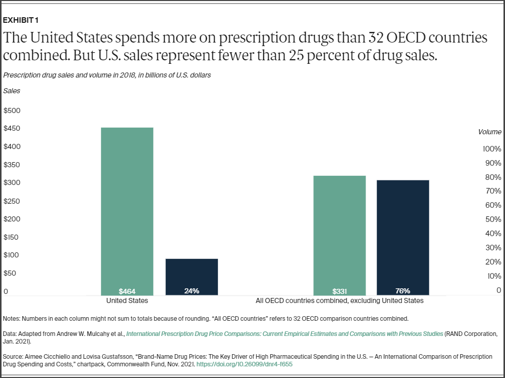 Cicchiello_brand_name_drug_prices_chartpack_exhibit_01