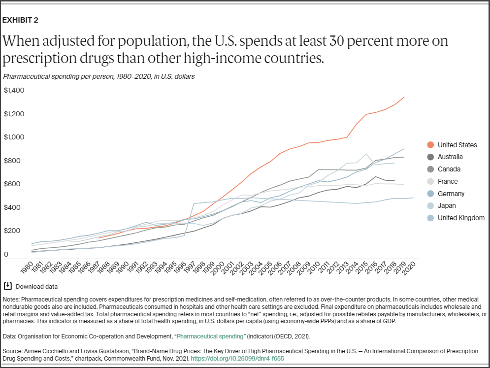 Cicchiello_brand_name_drug_prices_chartpack_exhibit_02