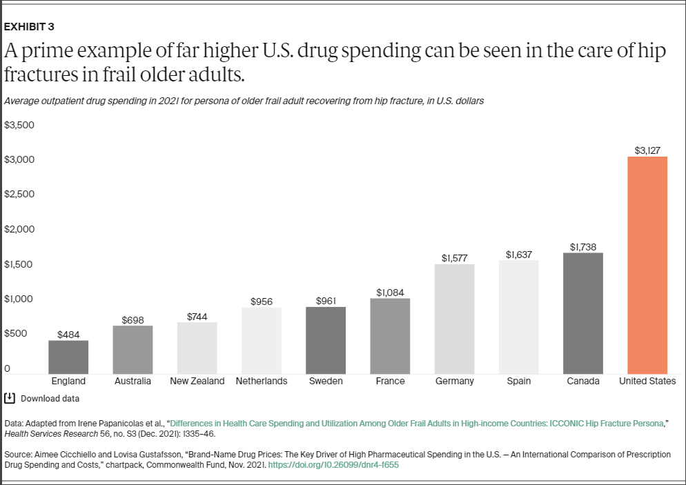 Cicchiello_brand_name_drug_prices_chartpack_exhibit_03