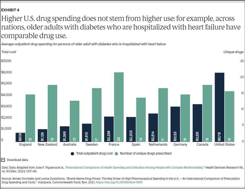 Cicchiello_brand_name_drug_prices_chartpack_exhibit_04