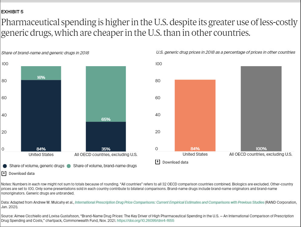 Cicchiello_brand_name_drug_prices_chartpack_exhibit_05