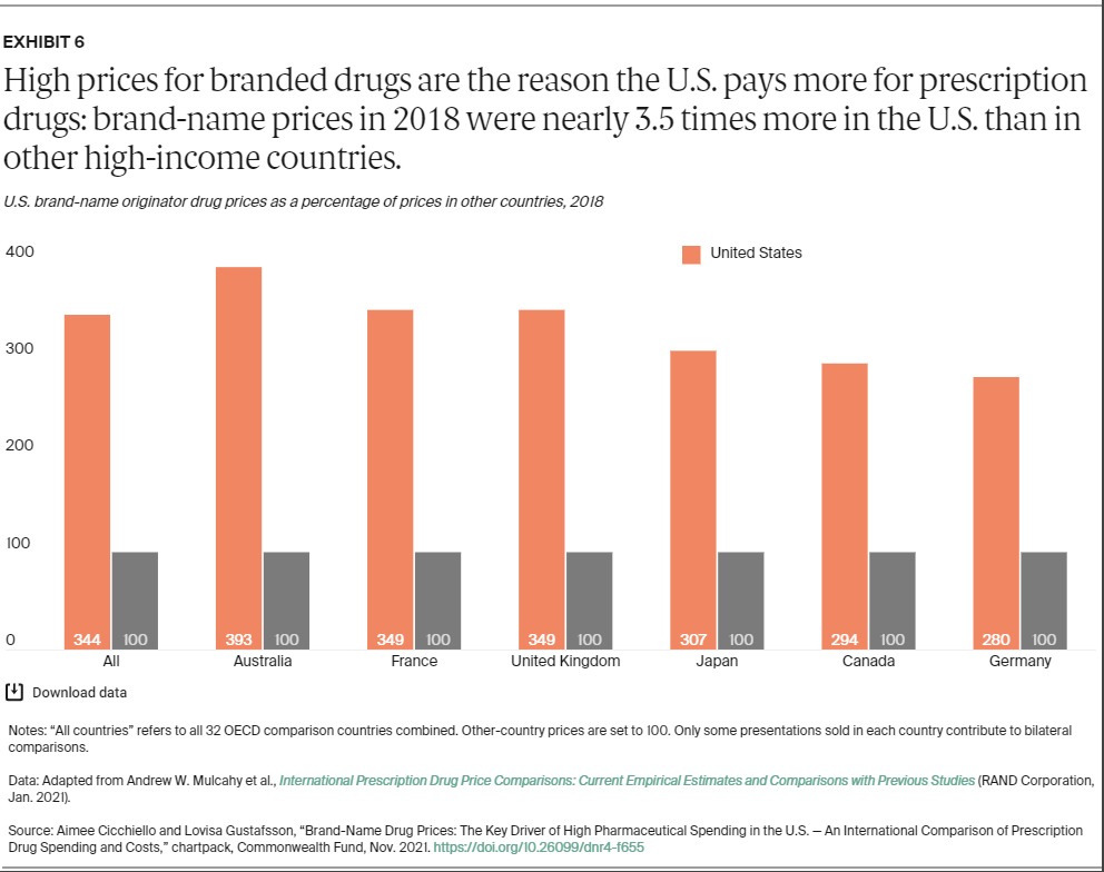 Cicchiello_brand_name_drug_prices_chartpack_exhibit_06