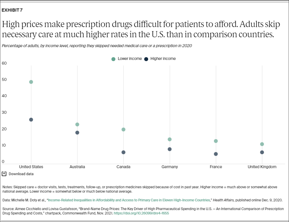 Cicchiello_brand_name_drug_prices_chartpack_exhibit_07