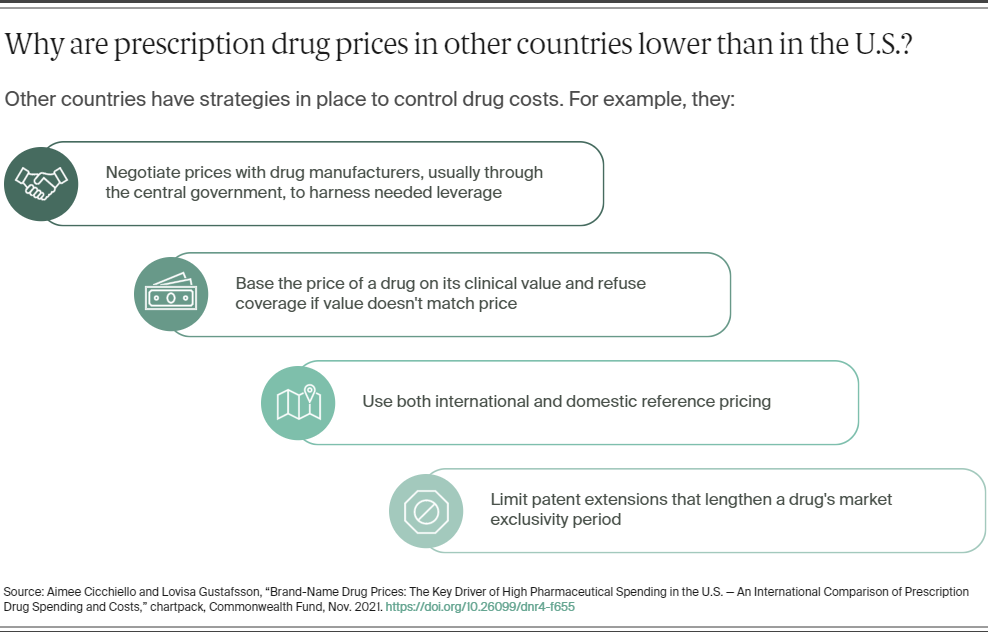 Cicchiello_brand_name_drug_prices_chartpack_exhibit_08