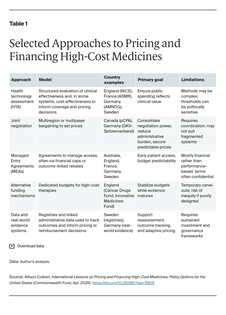 Colbert_international_lessons_high_cost_medicines_Table_01