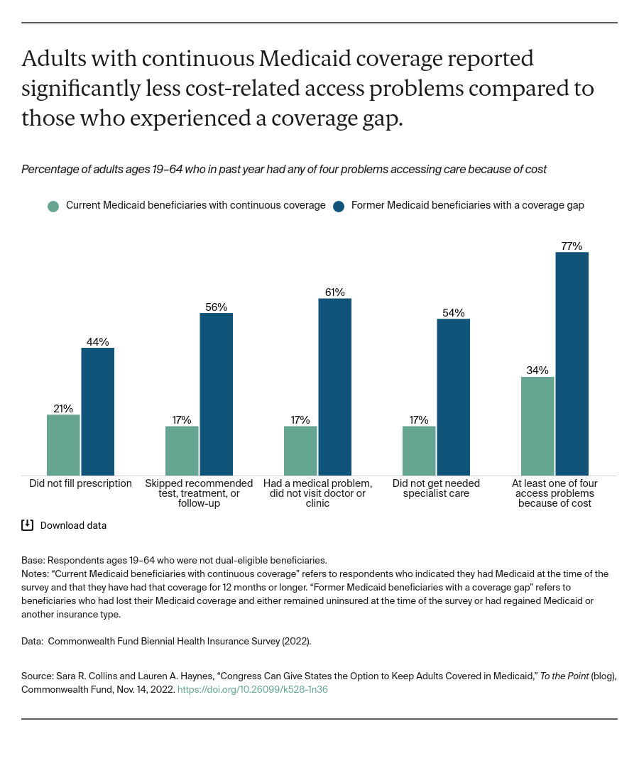 Collins_congress_can_give_states_option_keep_adults_medicaid_Exhibit_01