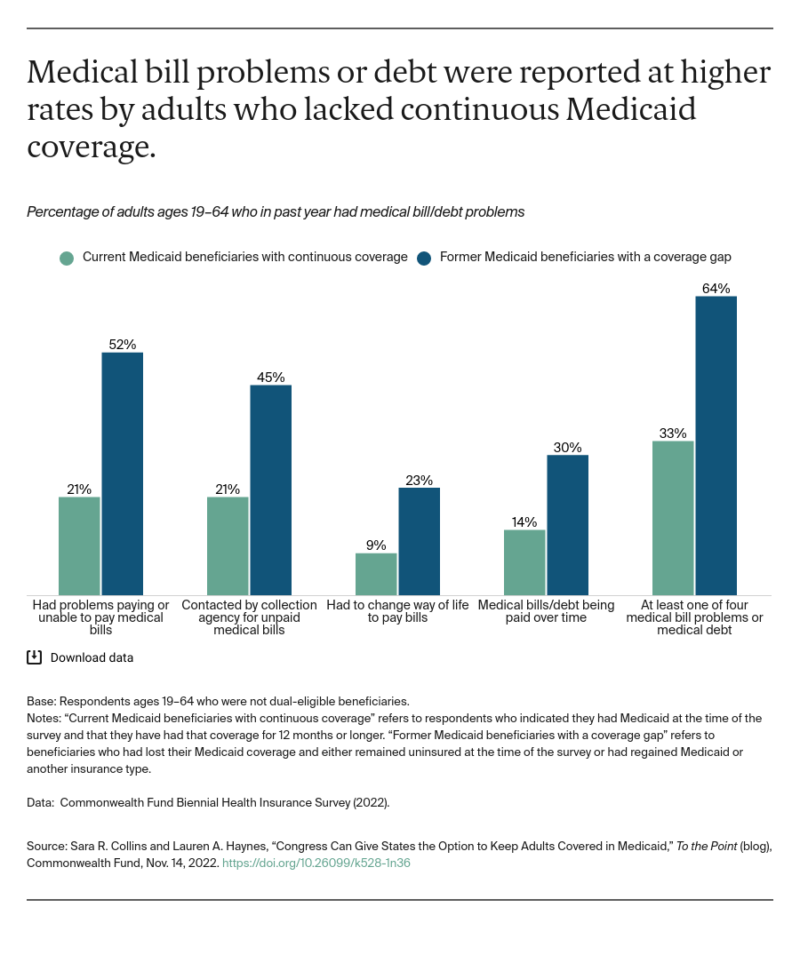 Collins_congress_can_give_states_option_keep_adults_medicaid_Exhibit_02