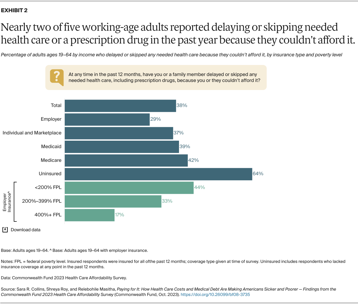 Collins_paying_for_it_2023_affordability_survey_Exhibit_02