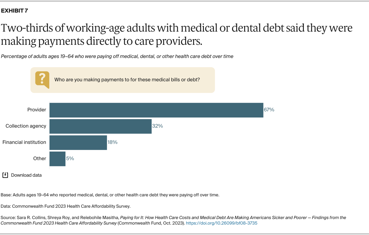 Collins_paying_for_it_2023_affordability_survey_Exhibit_07