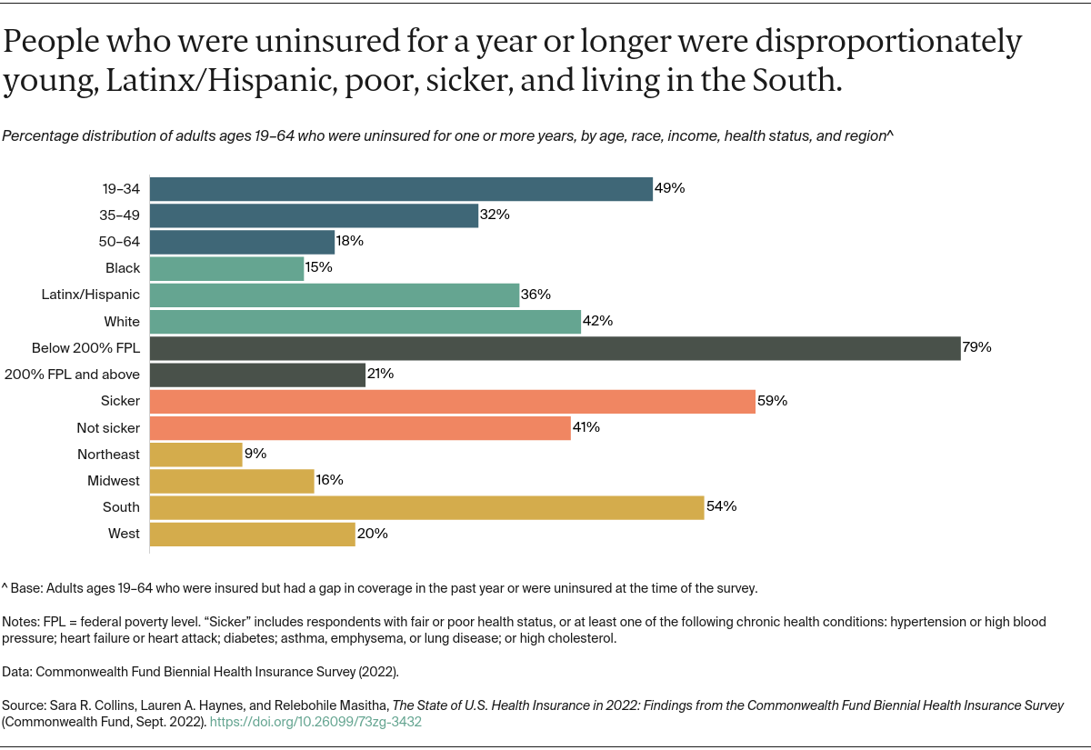 Collins_state_of_coverage_biennial_survey_2022_Exhibit_02_v2