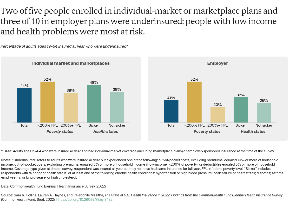 Collins_state_of_coverage_biennial_survey_2022_Exhibit_04_v2