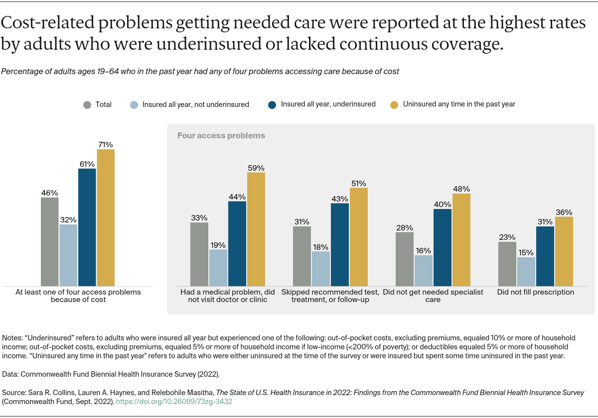 Collins_state_of_coverage_biennial_survey_2022_Exhibit_05