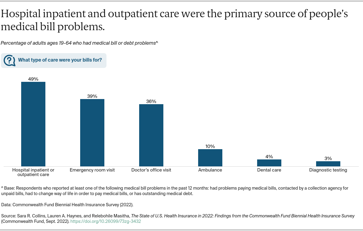 Collins_state_of_coverage_biennial_survey_2022_Exhibit_08