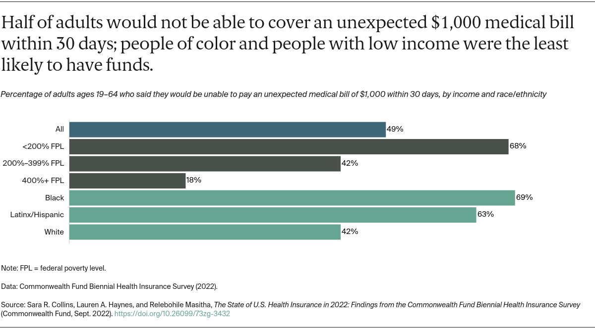 Collins_state_of_coverage_biennial_survey_2022_Exhibit_10_v2